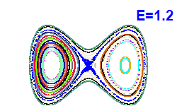 Poincar section A=0, E=1.2